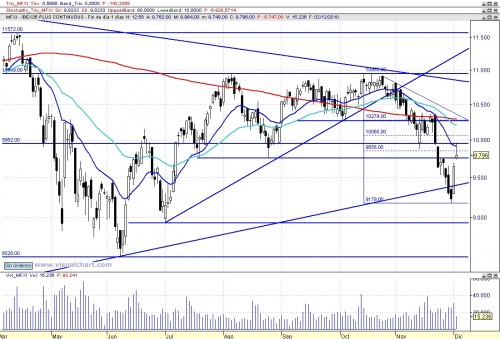 Análisis Ibex3 101202