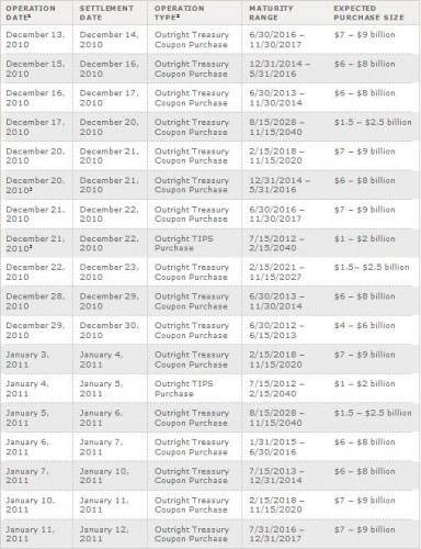 Calendario POMO days hasta el 11 de enero