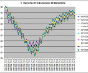 Eurostoxx Vencimiento Diciembre 2010_12_10