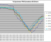 Eurostoxx Vencimiento Enero 2010_12_17