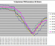 Eurostoxx Vencimiento Enero 2010_12_24