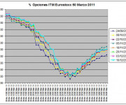 Eurostoxx Vencimiento Marzo 2010_12_10