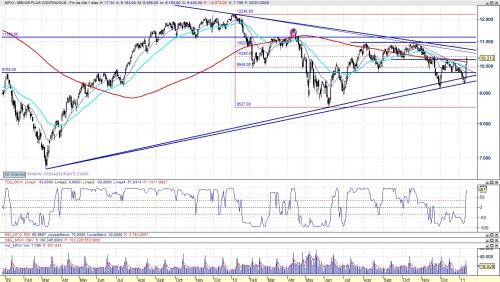 Análisis técnico diario del Ibex con TD 110113