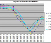 Eurostoxx Vencimiento Enero 2010_12_31