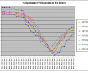 Eurostoxx Vencimiento Enero 2011_01_07