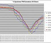 Eurostoxx Vencimiento Enero 2011_01_14