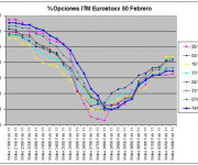 Eurostoxx Vencimiento Febrero 2011_01_21