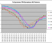 Eurostoxx Vencimiento Febrero 2011_01_28