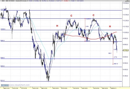 HCH en 60m en el Ibex 100105