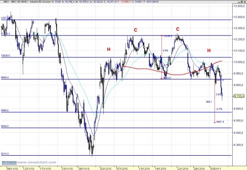 HCH en 60m en el Ibex 100105