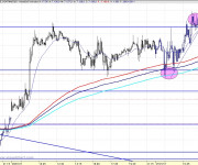 Tómbola Dax