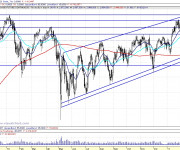 Análisis técnico del Eurostoxx 110201