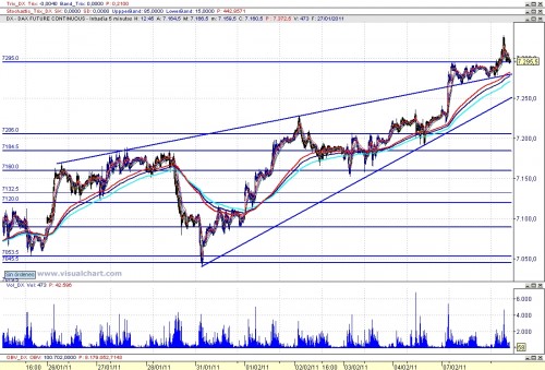 Cuña alcista en el Dax