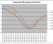 Eurostoxx Vencimiento Febrero 2011_02_04