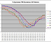 Eurostoxx Vencimiento Febrero 2011_02_11