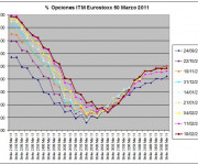 Eurostoxx Vencimiento Marzo 2011_02_18