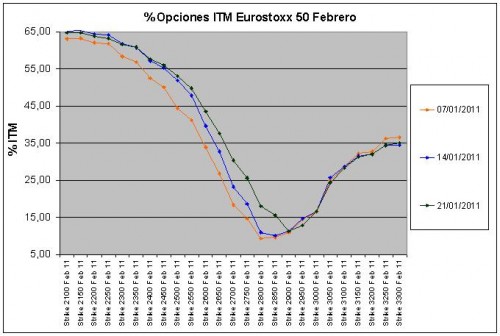 Explicación mínimo del strike