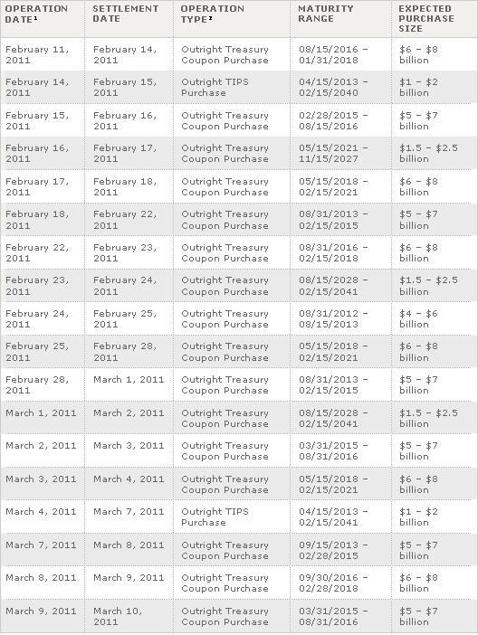 Nuevo calendario POMO days hasta el 09 de marzo