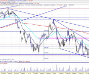 Análisis técnico Eurostoxx 60m 110309