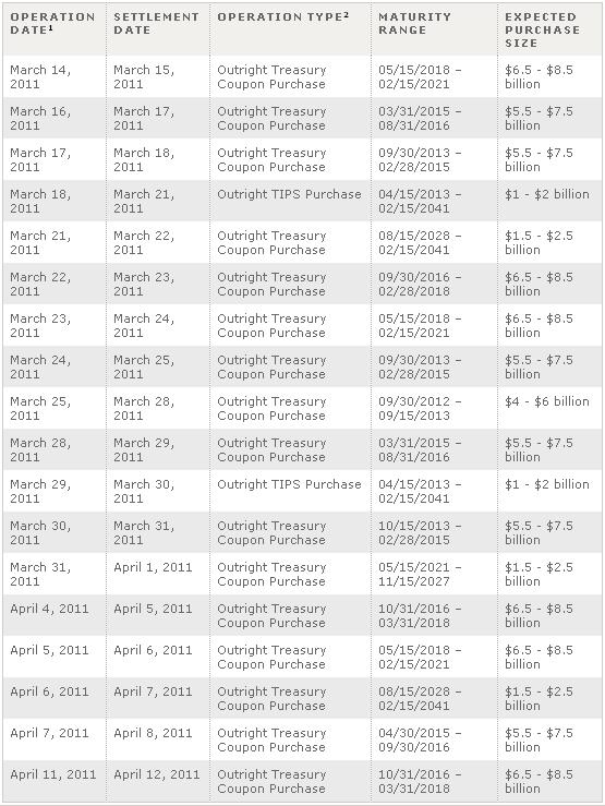 Calendario POMO days 4 de marzo al 11 de abril