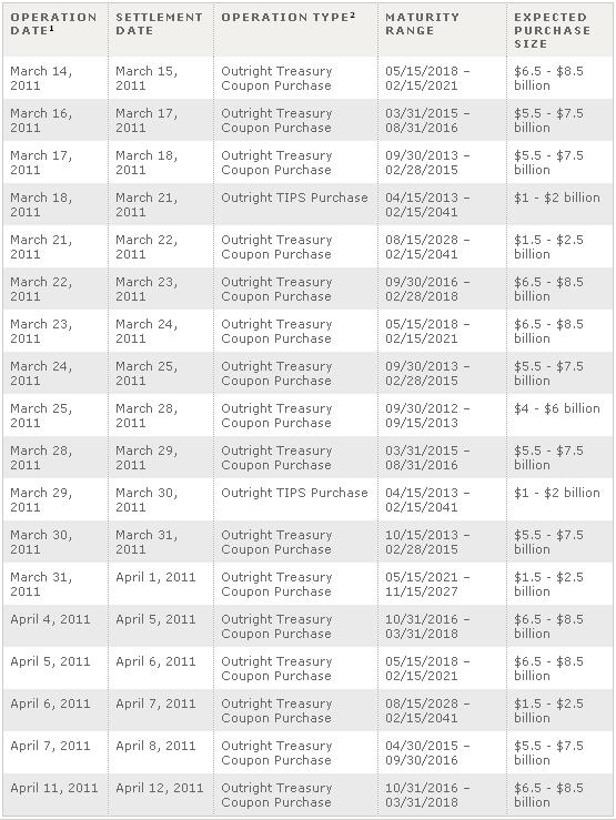 Calendario POMO days 4 de marzo al 11 de abril