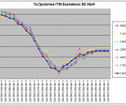 Eurostoxx Vencimiento Abril 2011_03_18