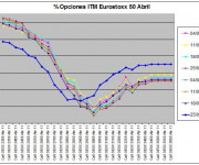 Eurostoxx Vencimiento Abril 2011_03_25