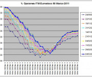 Eurostoxx Vencimiento Marzo 2011_03_04