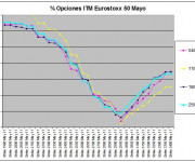 Eurostoxx Vencimiento Mayo 2011_03_25