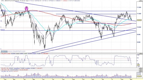 Ibex con indicador TD 110304