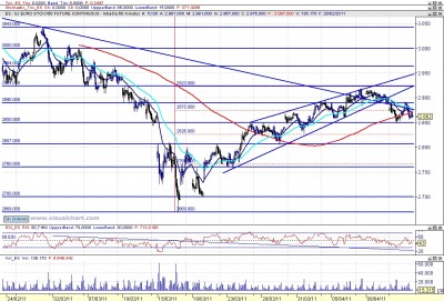 Análisis técnico del Eurostoxx horario 110414