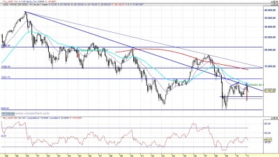 Análisis técnico del Nikkei mensual 110408