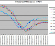 Eurostoxx Vencimiento Abril 2011_04_01