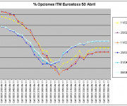 Eurostoxx Vencimiento Abril 2011_04_08