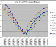 Eurostoxx Vencimiento Junio 2011_04_08