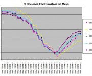 Eurostoxx Vencimiento Mayo 2011_04_01