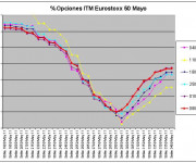 Eurostoxx Vencimiento Mayo 2011_04_08