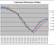 Eurostoxx Vencimiento Mayo 2011_04_15