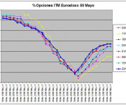 Eurostoxx Vencimiento Mayo 2011_04_22