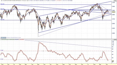 Eurostoxx y volatilidad 110413