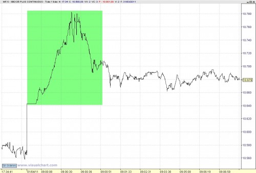 Ibex disparate 110401