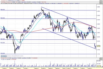 Análisis técnico del Eurostoxx en 60m 110523