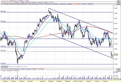 Análisis técnico del Eurostoxx en 60m 110523