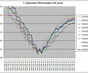 Eurostoxx Vencimiento Junio 2011_05_20