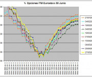 Eurostoxx Vencimiento Junio 2011_05_27
