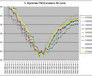 Eurostoxx Vencimiento Junio 2011_05_27