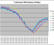 Eurostoxx Vencimiento Mayo 2011_04_29