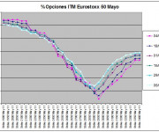 Eurostoxx Vencimiento Mayo 2011_05_06