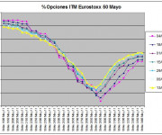 Eurostoxx Vencimiento Mayo 2011_05_13