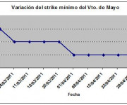 Eurostoxx strike mínimo mayo 110506